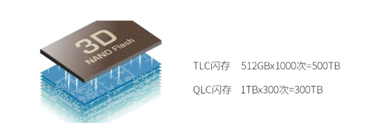 æµ
è°QLCéªåé¢ç²çåºæç¡¬çç使ç¨å¯¿å½